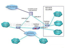 供應集團電話、交換機與計算機網絡工程及軟件開發服務