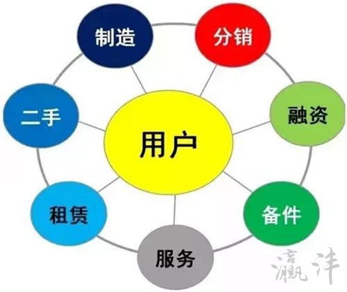 工程機械行業(yè)轉(zhuǎn)型 從產(chǎn)品驅(qū)動到服務驅(qū)動增長
