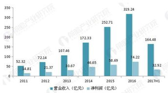 海康威視王者歸來 開啟安防行業萬億級市場，數據處理與存儲支撐新藍海