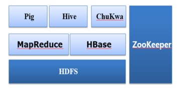 數(shù)據(jù)產(chǎn)品經(jīng)理必備技能之工具篇 數(shù)據(jù)處理和存儲支持服務(wù)