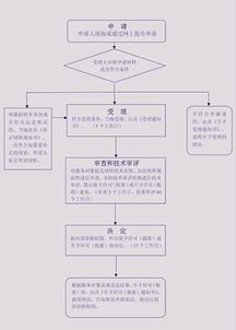 西安辦理第二類醫療器械產品注冊證及銷售企業申請條件詳解