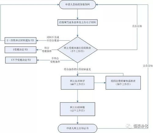 醫用防護口罩與防護服注冊證合規獲取及第二類醫療器械銷售全攻略