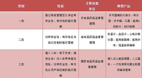 醫療器械一、二、三類產品詳解 定義、區別與第一類器械銷售指南