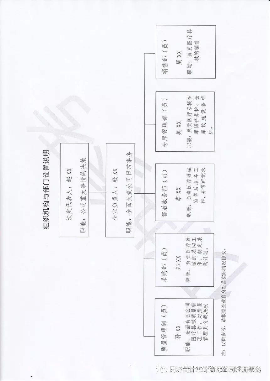 【工商答疑011】第一類醫(yī)療器械銷售與第二類醫(yī)療器械備案全攻略 流程詳解與常見問題解答