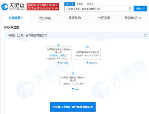 中國(guó)醫(yī)藥在上海成立醫(yī)療器械公司，注冊(cè)資本1000萬聚焦第一類醫(yī)療器械銷售