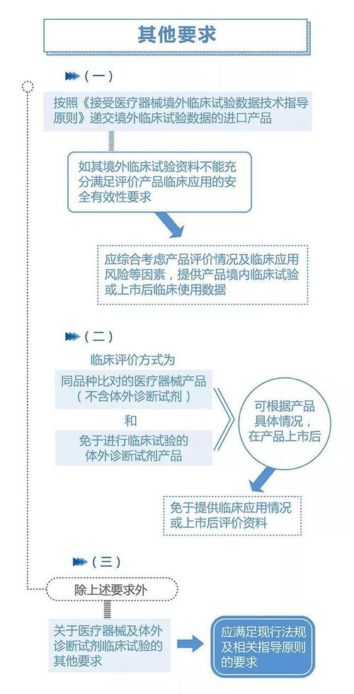 政策解讀 一圖讀懂“用于罕見病防治醫(yī)療器械注冊(cè)審查指導(dǎo)原則之二”暨第一類醫(yī)療器械銷售合規(guī)要點(diǎn)