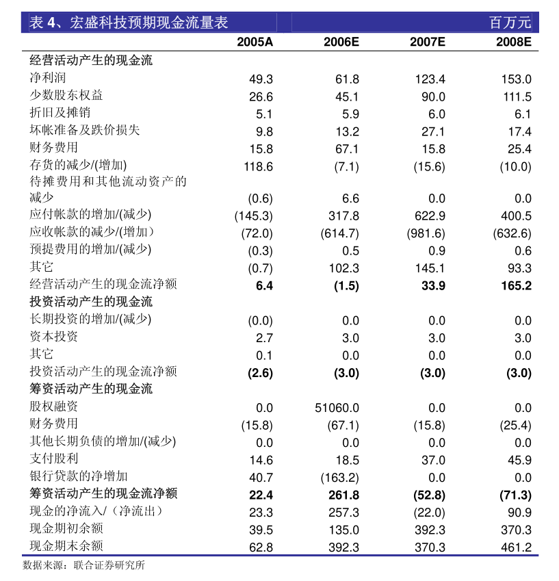 人福醫藥董事會公告解讀 為子公司第二類醫療器械銷售業務提供擔保的戰略考量